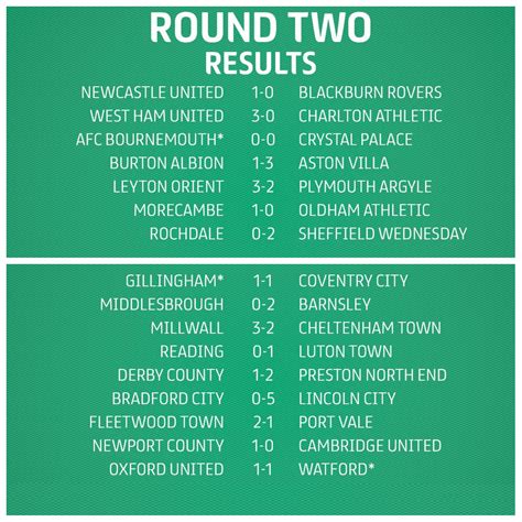 results of carabao cup